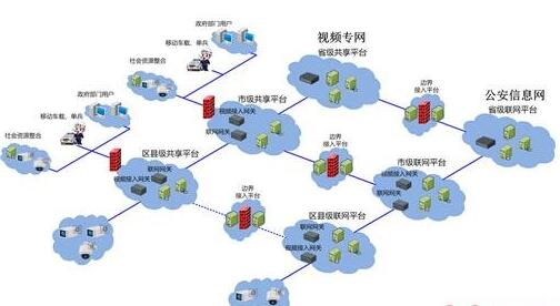 成都弱電工程設(shè)計(jì)